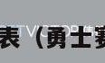 勇士队赛程表（勇士赛程表2020）