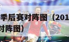 2015年季后赛对阵图（2015年nba季后赛对阵图）